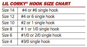 Lil Corky Floats Size Chart