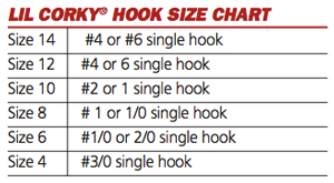 Lil Corky Size Chart