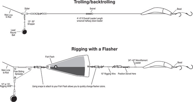 Recommended Leader Lengths for Trolling Dodgers and Flashers